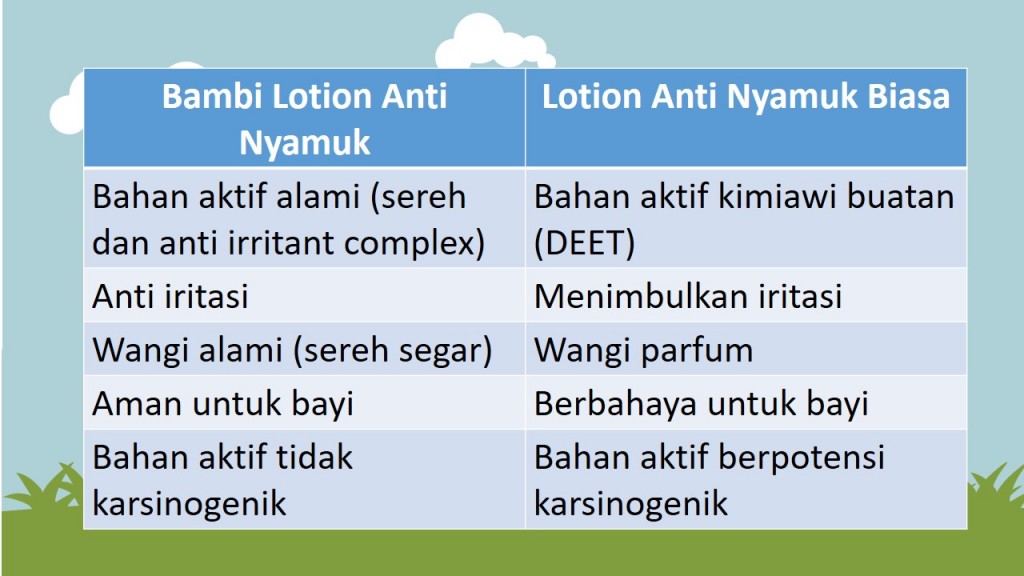 Bambi mosquito lotion vs lotion biasa
